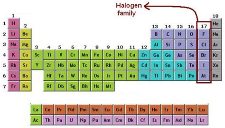 halogen valence electrons