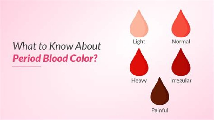 healthy blood color