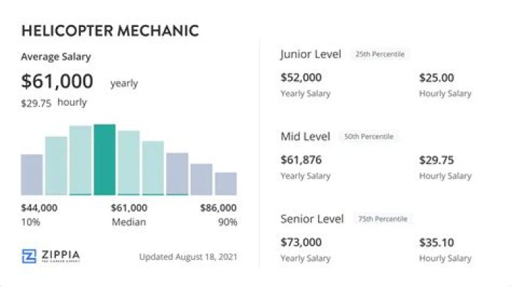 helicopter mechanic salary