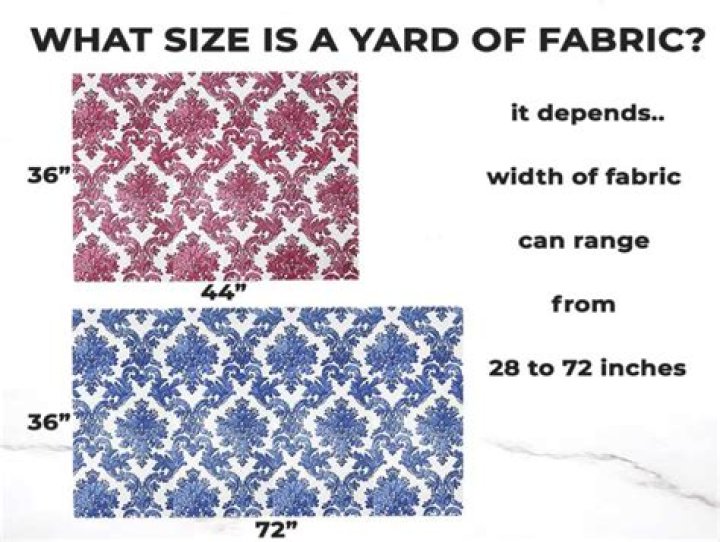 how long is a yard of fabric