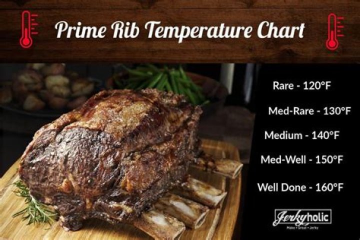 how long to cook prime rib per pound
