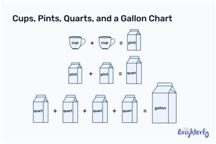 how many cups is a half pint