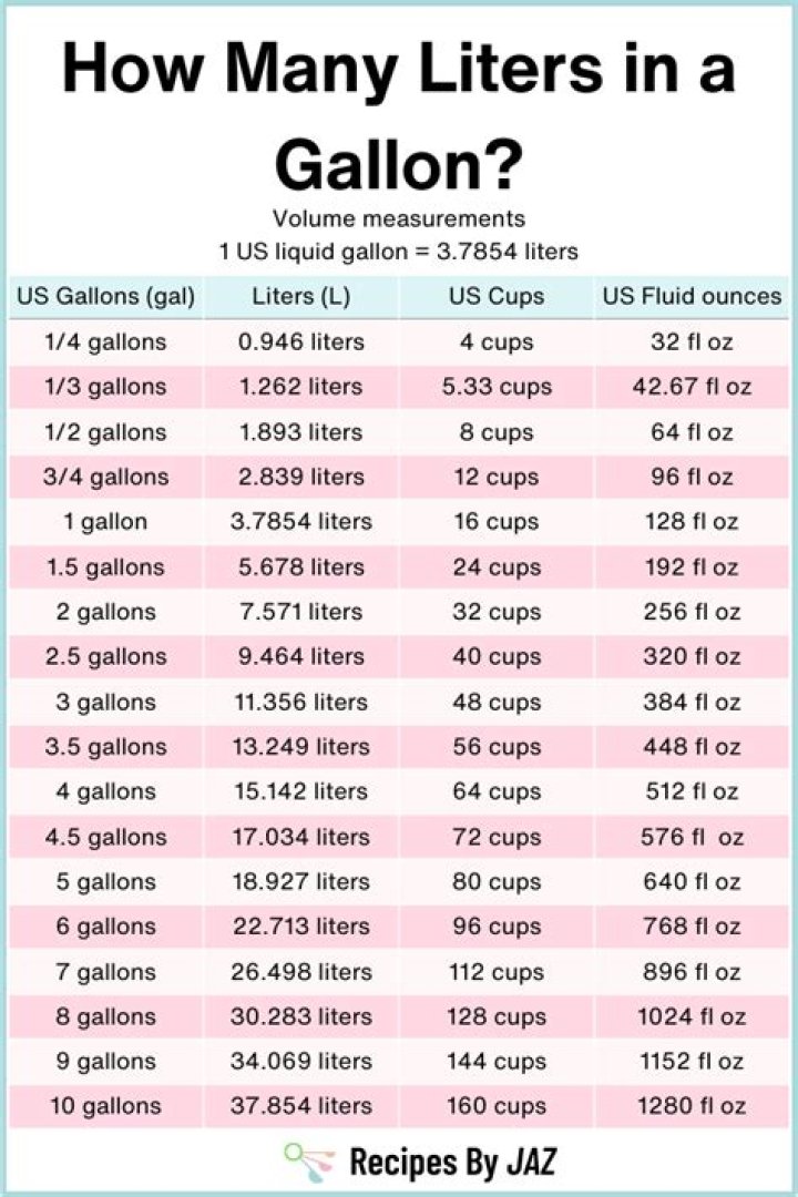 how many liters in a fifth