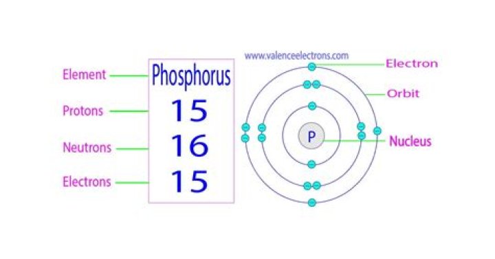 how many protons does phosphorus have