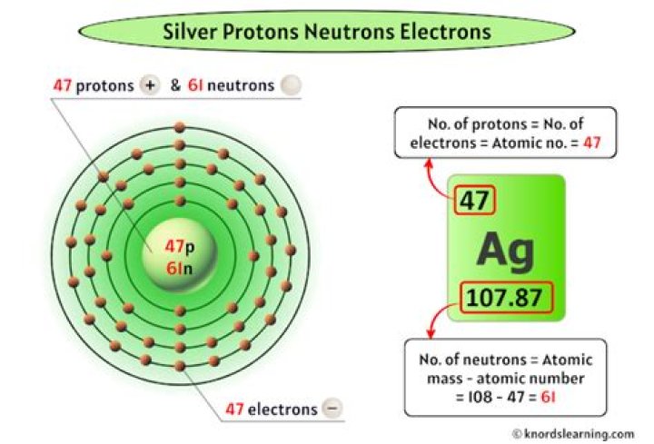 how many protons does silver have
