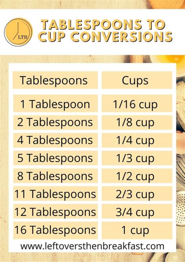 how many tablespoons in 1 2 oz