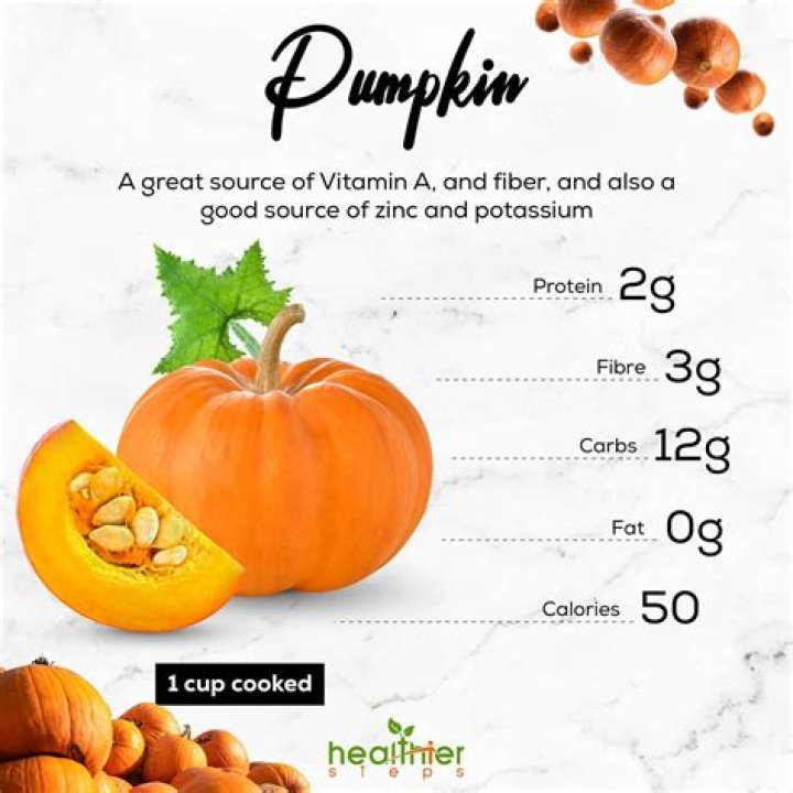 how much are pumpkins