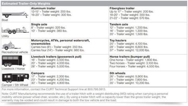 how much does a trailer weigh