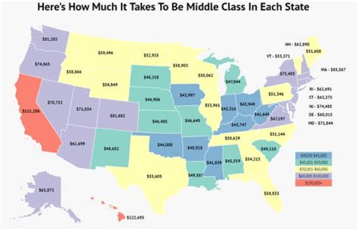 how much does middle class make