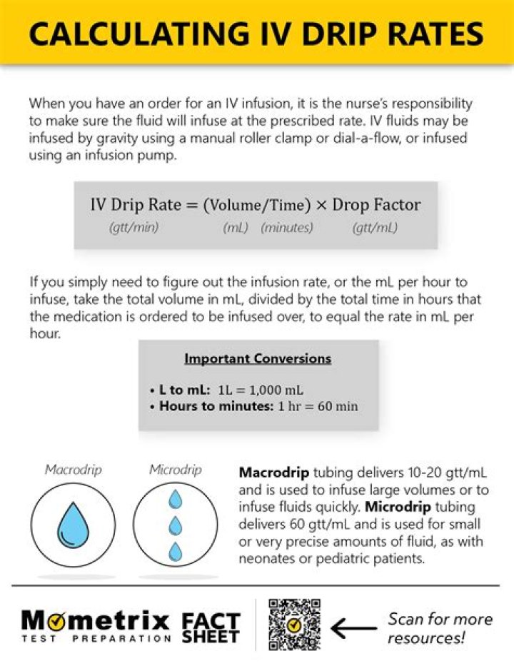 how to calculate drip rate