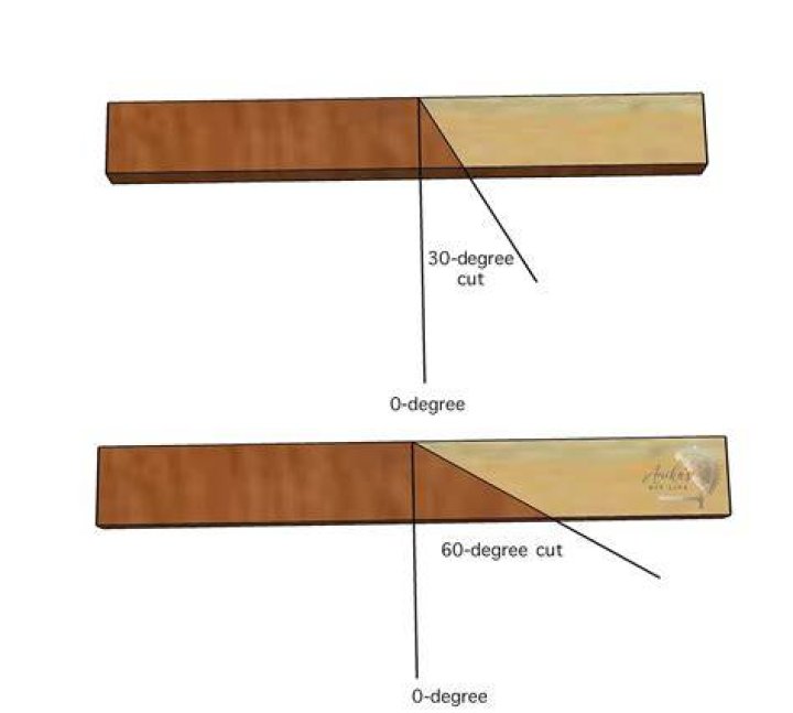 how to figure angles for cutting wood