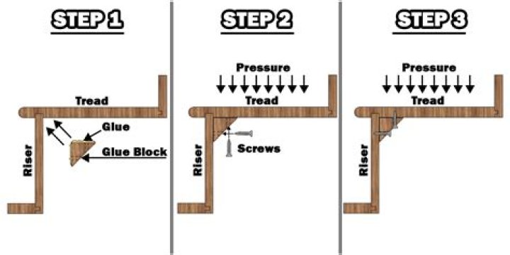 how to fix squeaky stairs