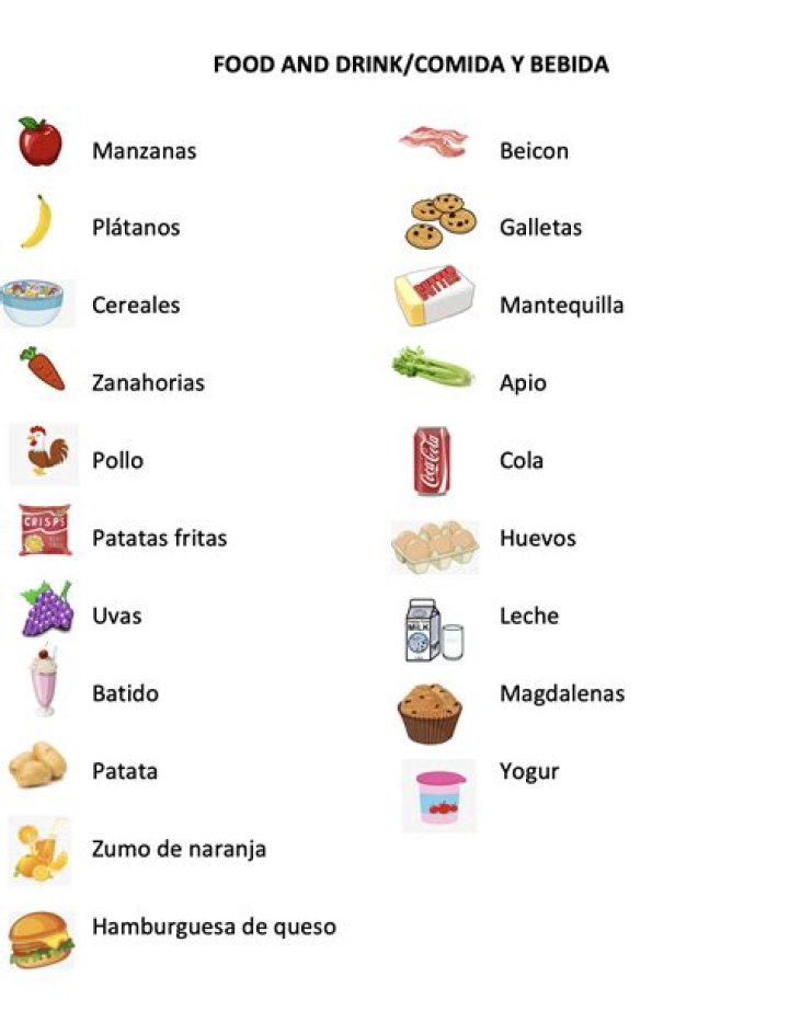 how to say food in spanish