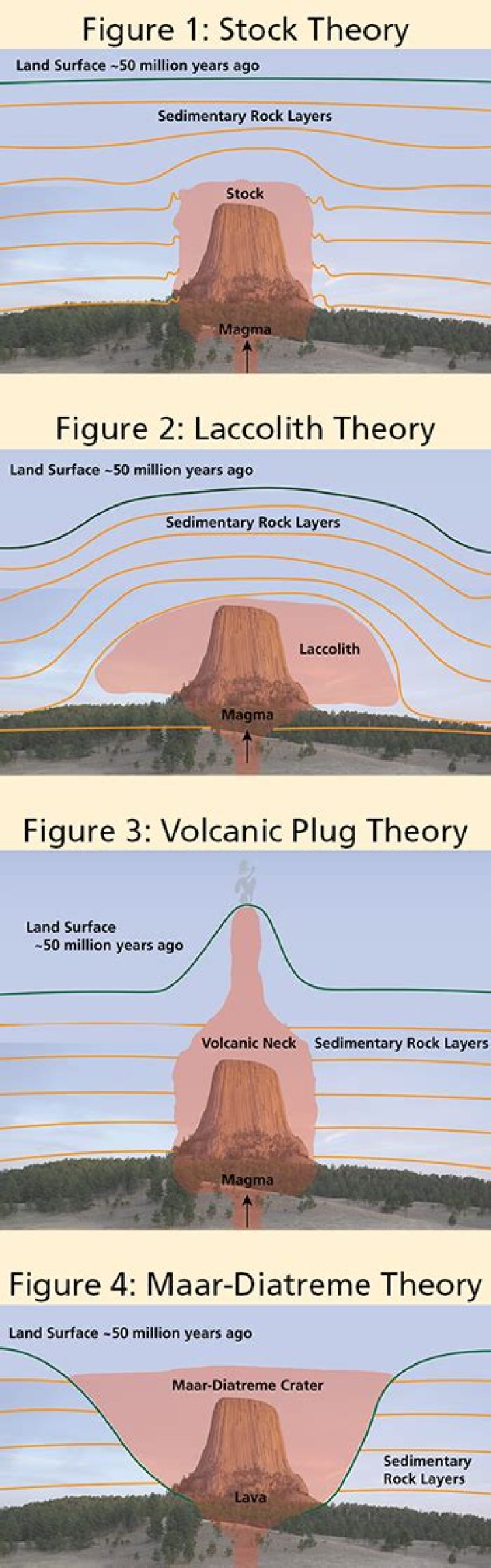 how was the devils tower formed