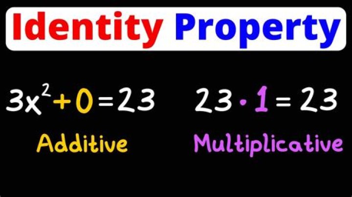 identity property examples