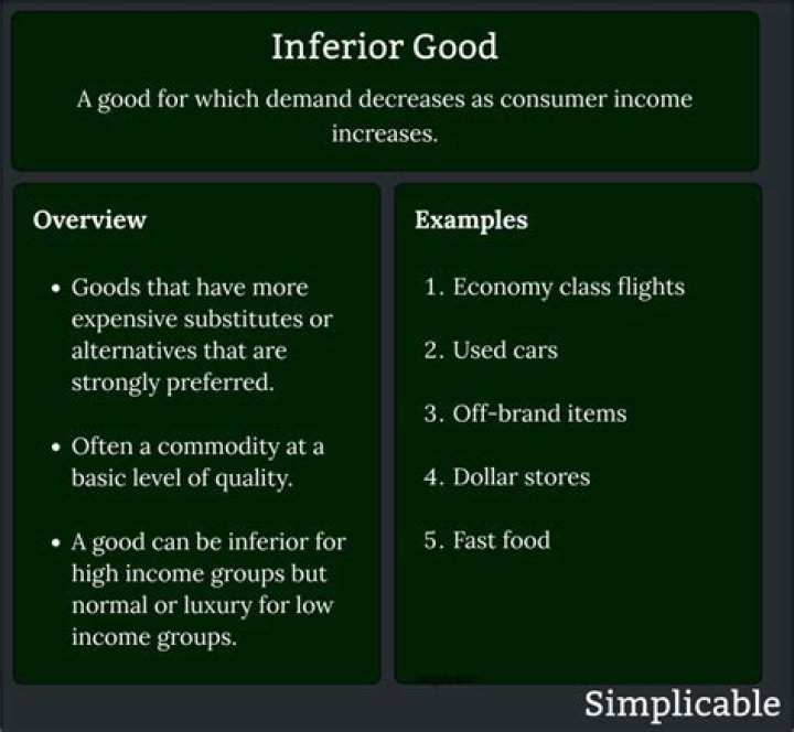 inferior good example