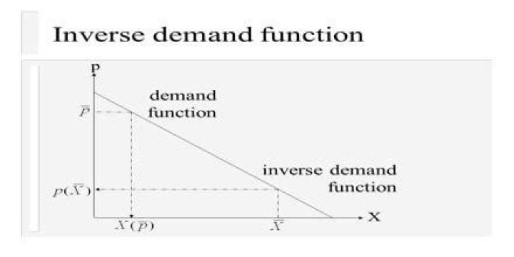 inverse demand function