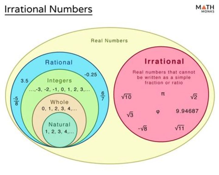 irrational numbers definition with example