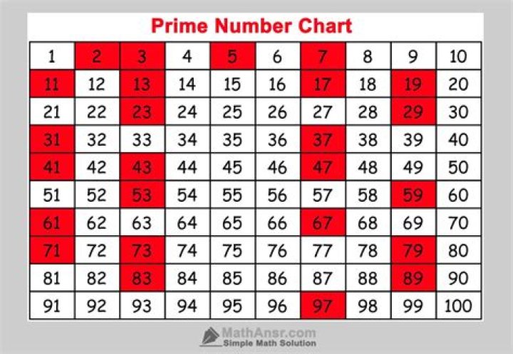 is 32 a prime number
