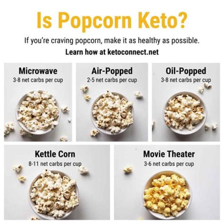 is popcorn carbs
