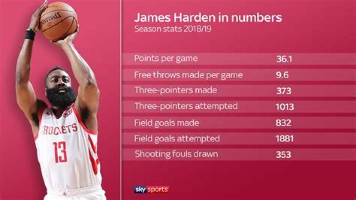 james harden number