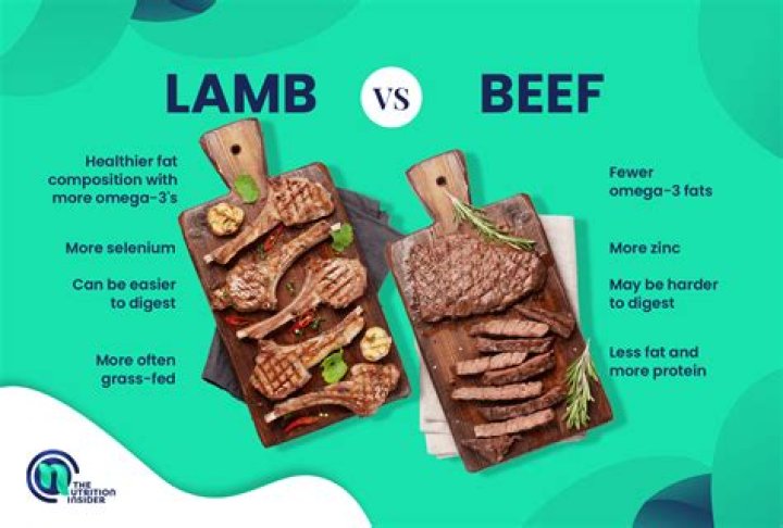 lamb vs beef