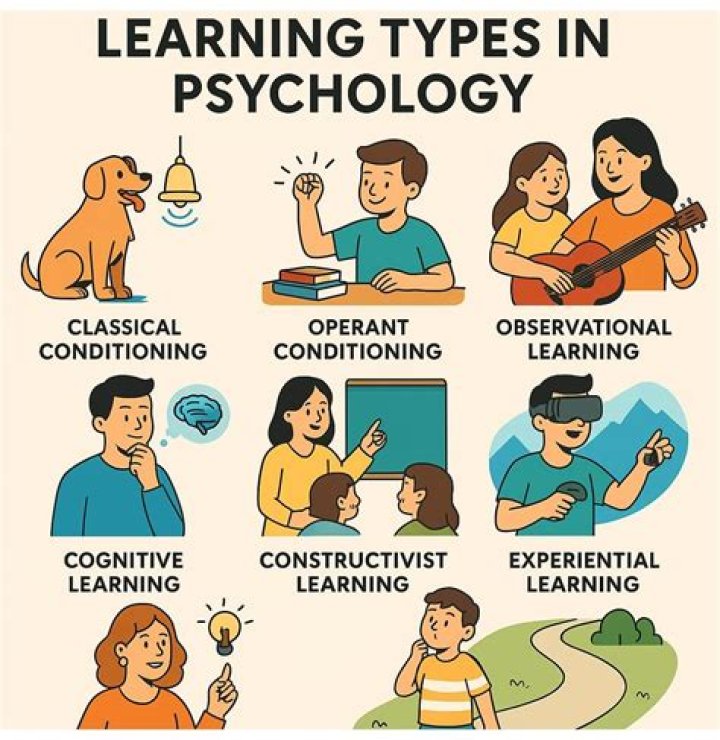 learning definition psychology