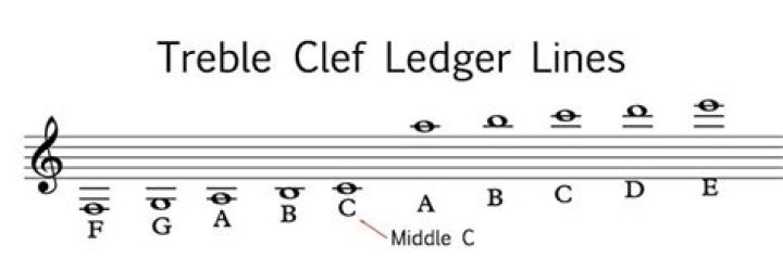 ledger lines treble clef