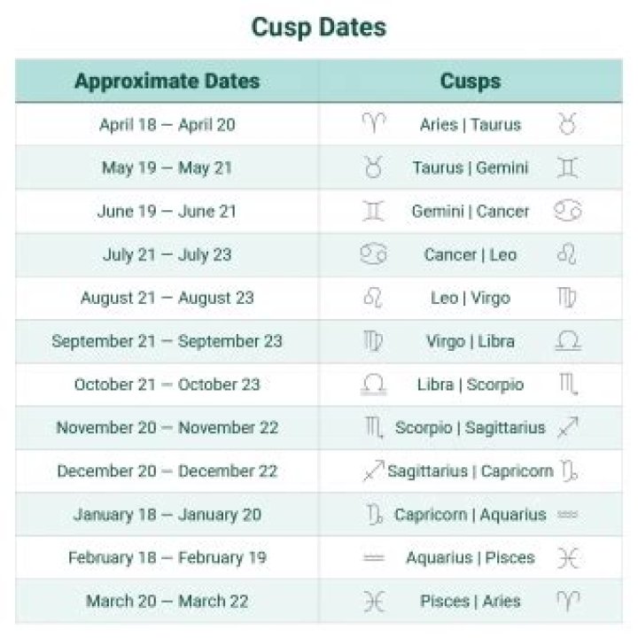 leo virgo cusp dates