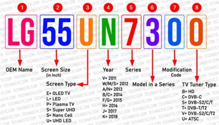 lg model number