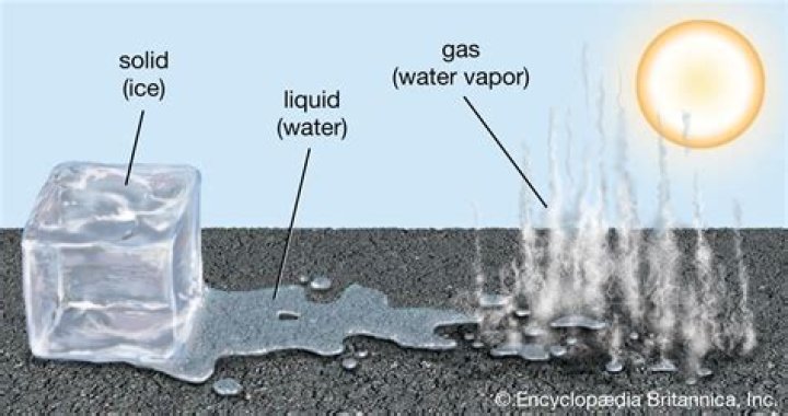 liquid to solid is called
