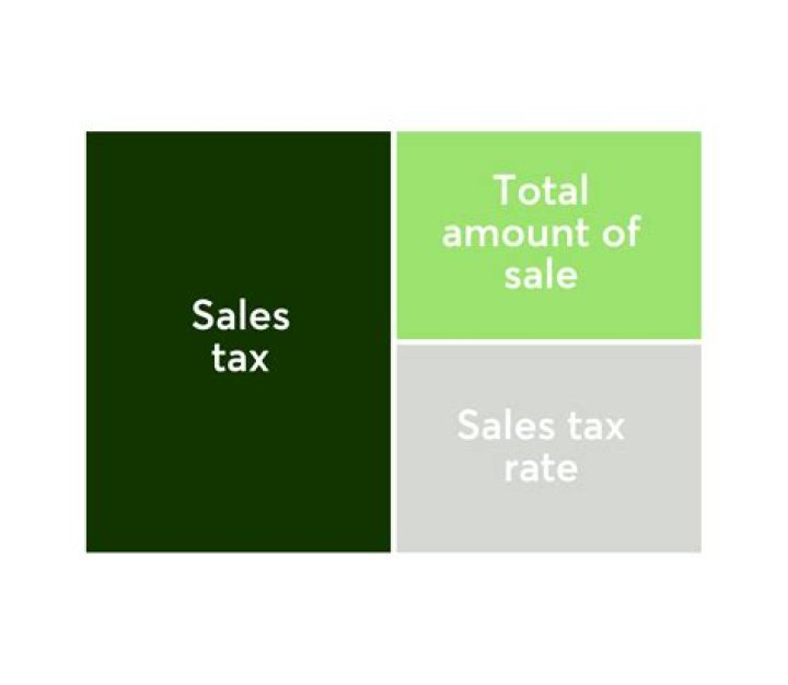 los angeles sales tax rate