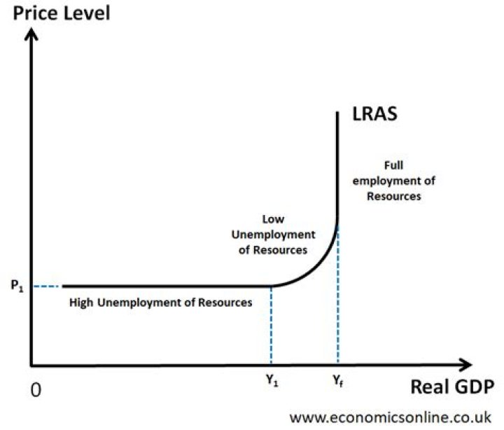 lras curve