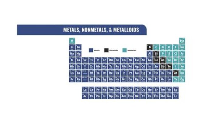 metal nonmetal metalloid