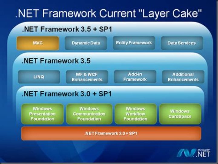 net framework 3.5 sp1
