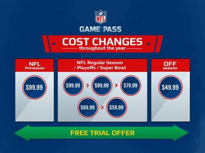 nfl game pass price