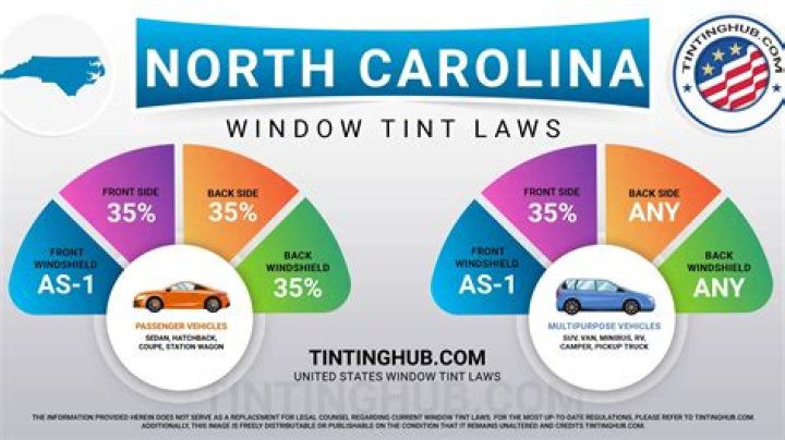 north carolina window tint law
