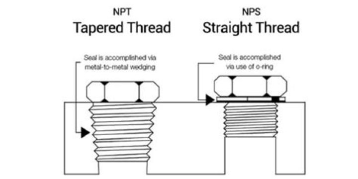 npt connection