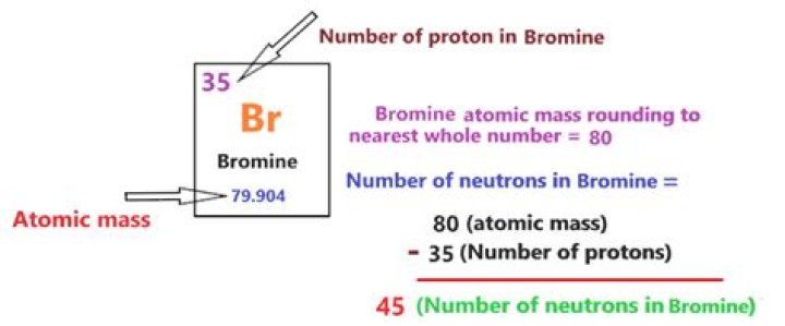 number of neutrons in bromine