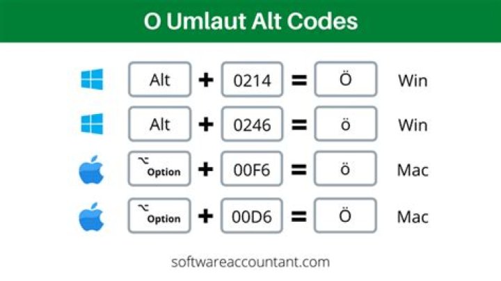 o with umlaut alt code