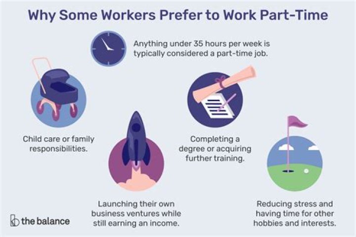 part time meaning