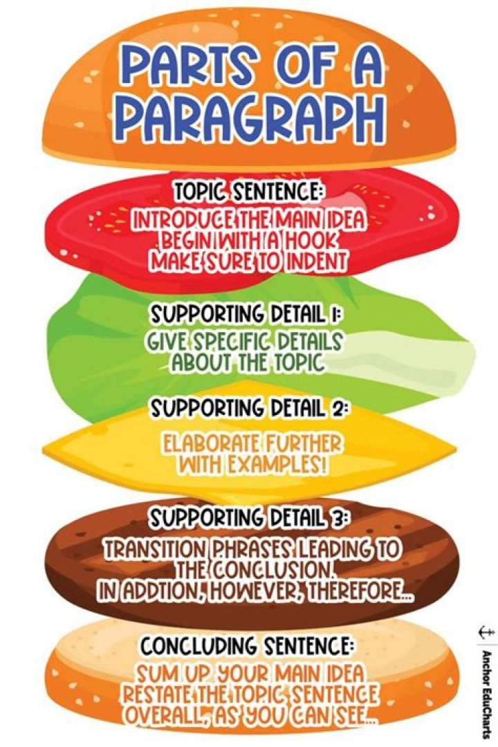 parts of a paragraph