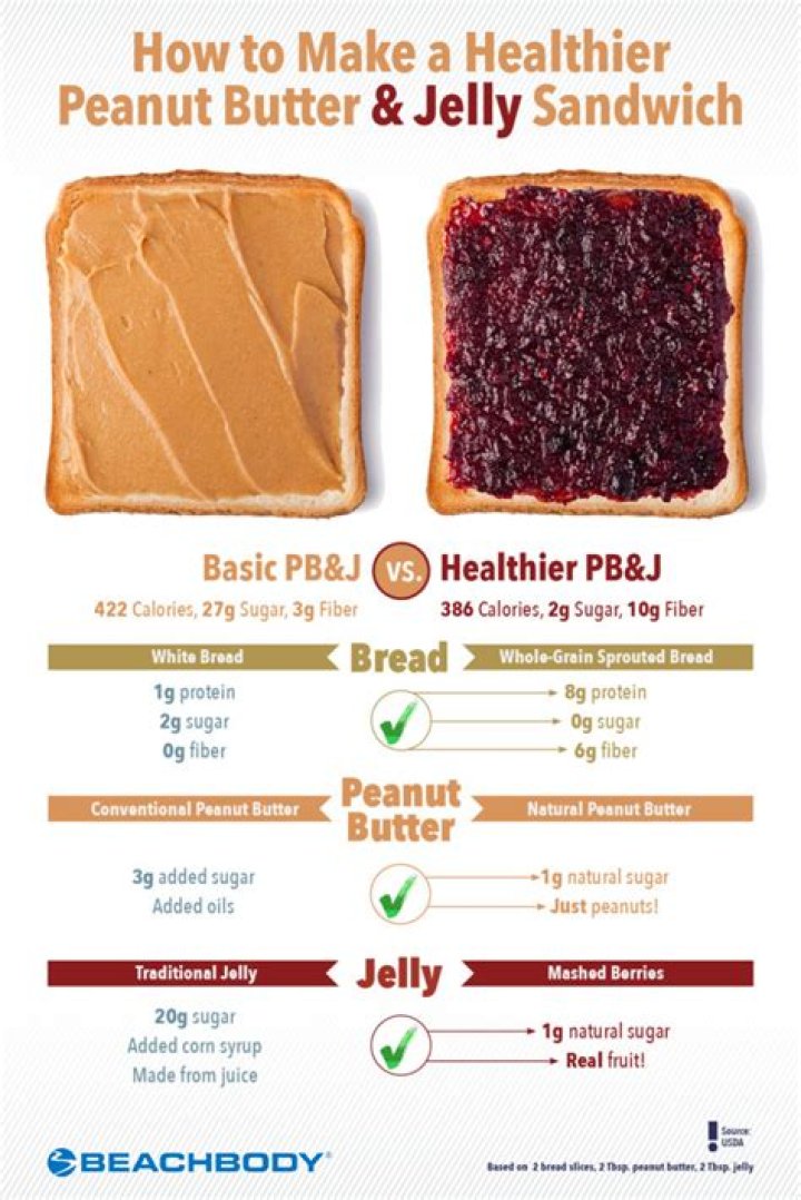 peanut butter and jelly calories