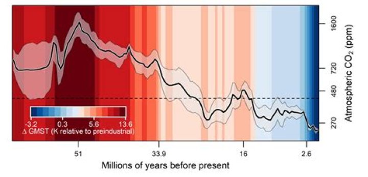percentage of co2 in atmosphere