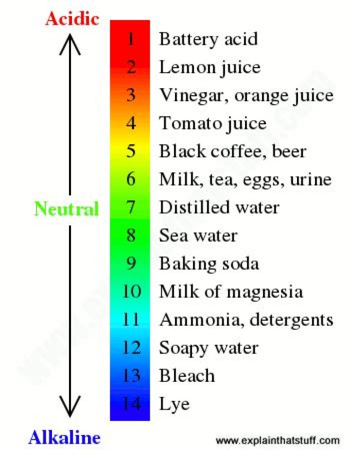 ph level of lemon juice