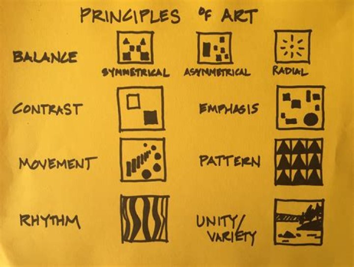 principle of art