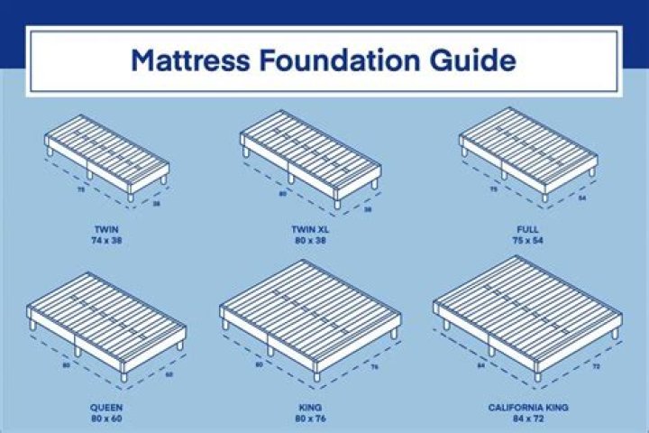 queen box spring dimensions