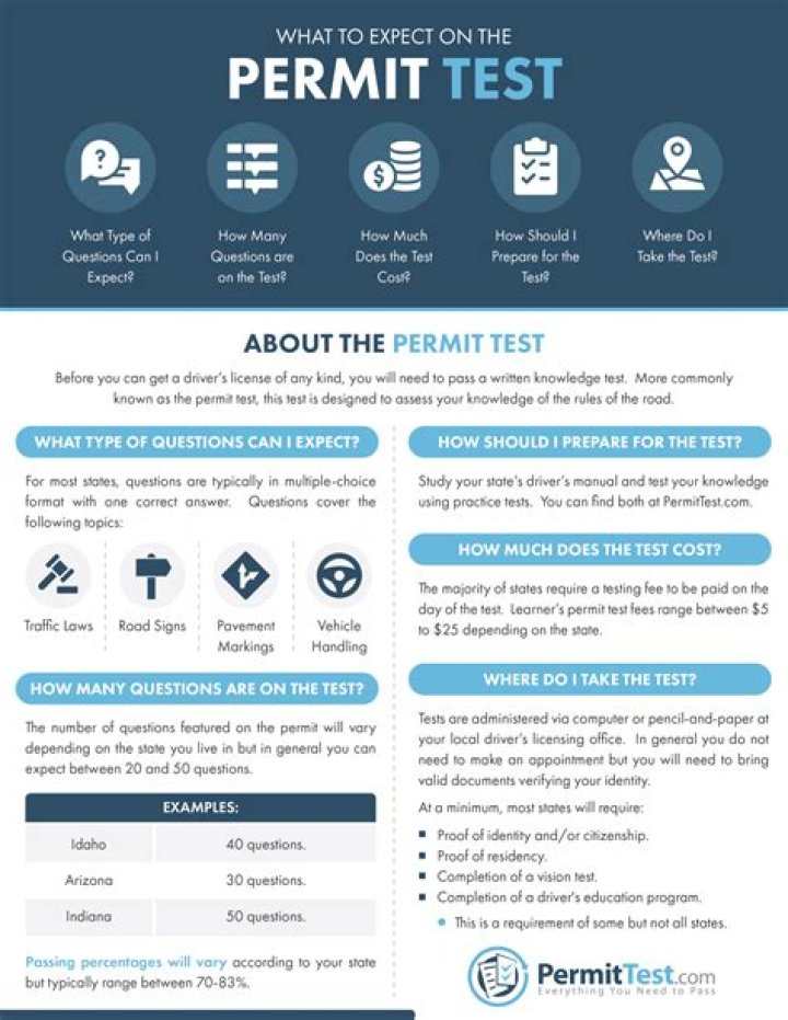 questions on the permit test