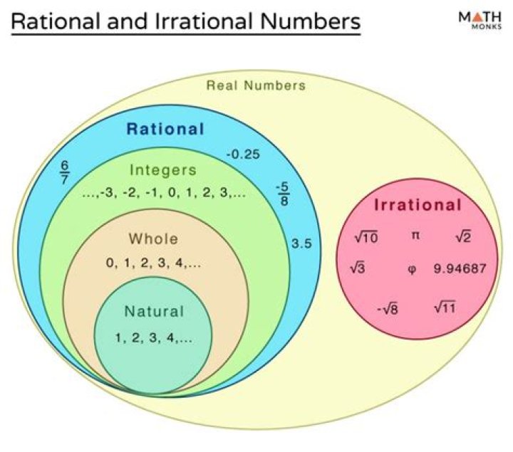rational and irrational