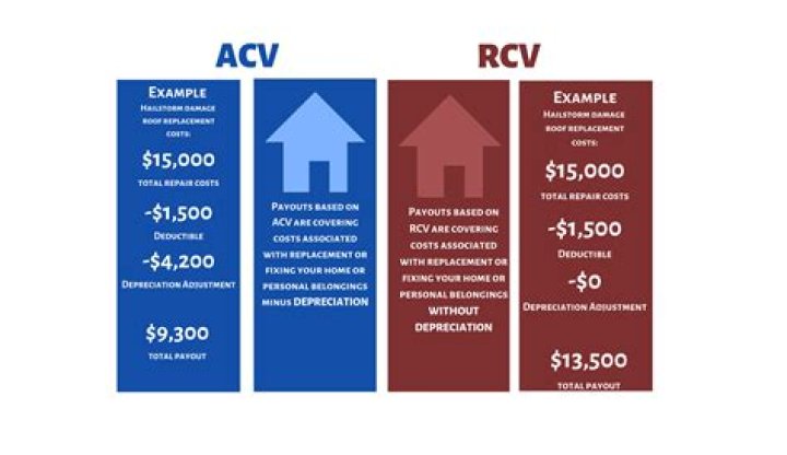 rcv meaning